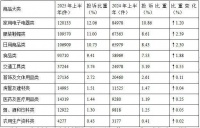 中消協(xié)：2025年上半年家具投訴量上升36.79%
