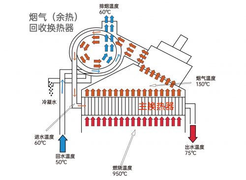 次級冷凝原理圖