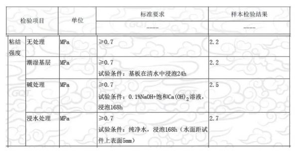 防水地寶更多性能展示圖片