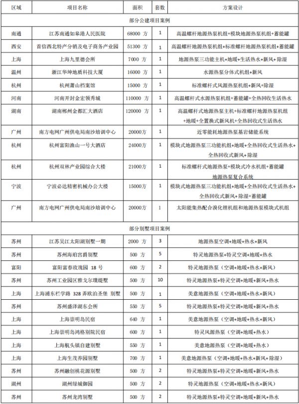 經(jīng)典案例展示