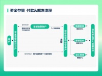 圣都整裝保障體系再升級(jí) 資金存管服務(wù)廣佛正式上線護(hù)航家裝消費(fèi)