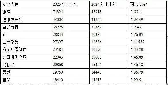 Complaints Data Image