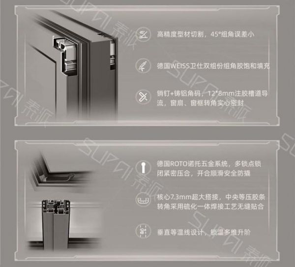 Sealing of Window Seams