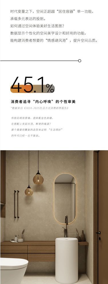 Bathroom Design Inspiration 2