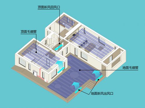 上海高端住宅社區(qū)案例示意圖