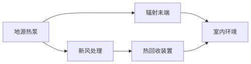 系統(tǒng)耦合設(shè)計(jì)示意圖