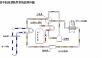 地源熱泵多恒系統(tǒng)，舒適環(huán)境新體驗