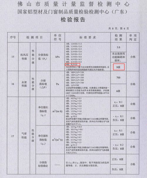 圣堡罗门窗性能检测报告