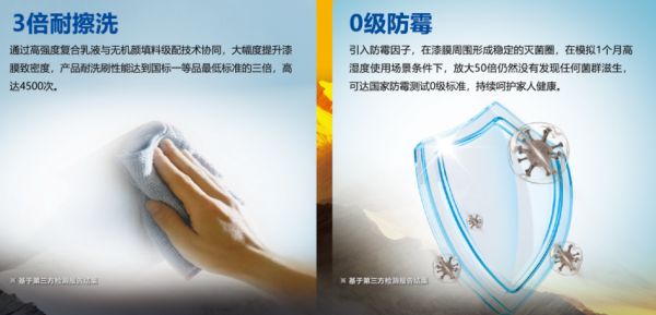 喜马拉雅纳米净醛净味水漆耐擦洗性能