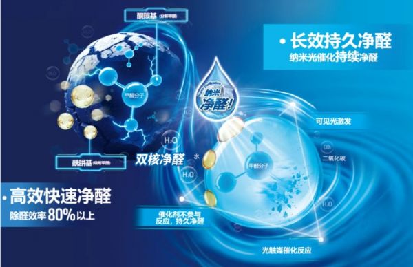 喜马拉雅纳米净醛净味水漆配方