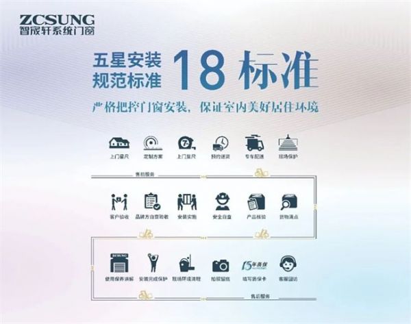 智宬轩门窗服务图片