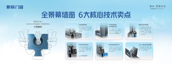 新標門窗技術亮點