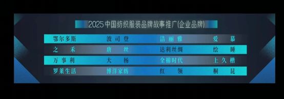 羅萊生活品牌故事征集成果