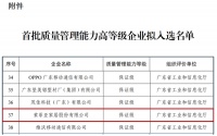 索菲亞2025年上半年?duì)I收45.51億，并入選國(guó)家級(jí)首批'質(zhì)量管理能力高等級(jí)企業(yè)