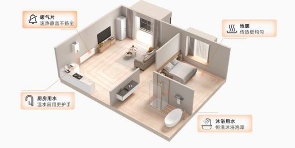 Linna Warm Home Series G58 Wall-Mounted Boiler: Smart Technology for a Comfortable Home Experience