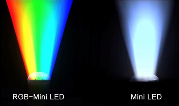 RGB-Mini LED Technology Image