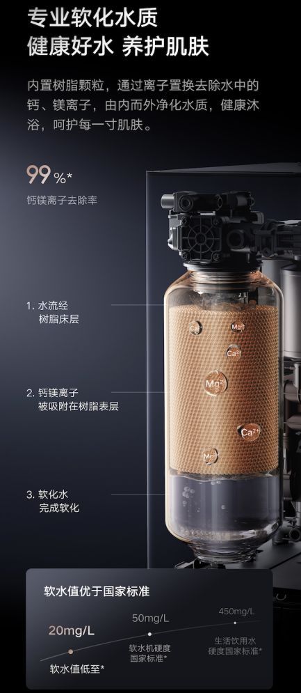 小米软水双核热水器Pro技术原理