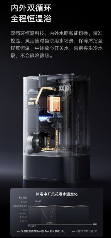 小米软水双核热水器Pro双循环恒温技术