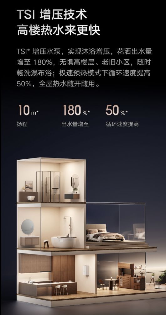 小米软水双核热水器Pro TSI增压功能