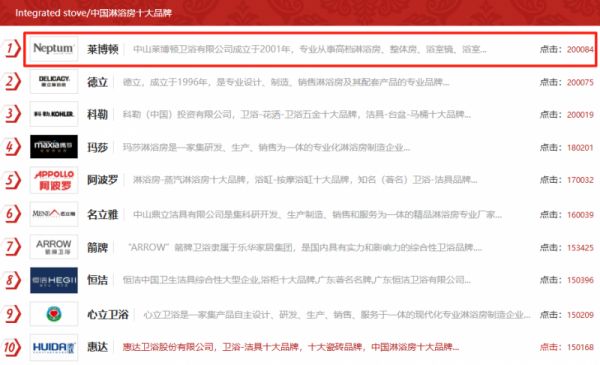 莱博顿卫浴荣誉展示