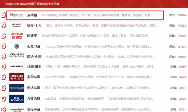 莱博顿卫浴工程淋浴房荣誉证书