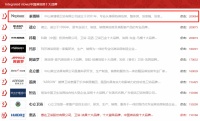 莱博顿卫浴荣膺淋浴房十大品牌