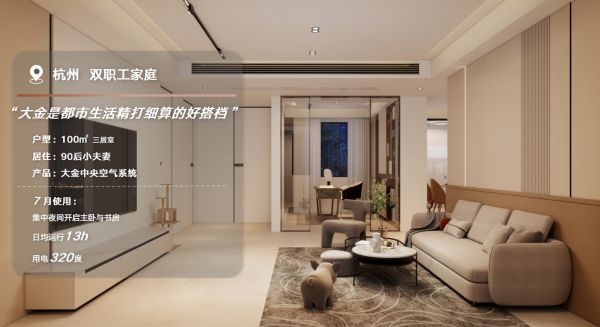 Daikin Central Air Conditioning Efficiency for Urban Workers