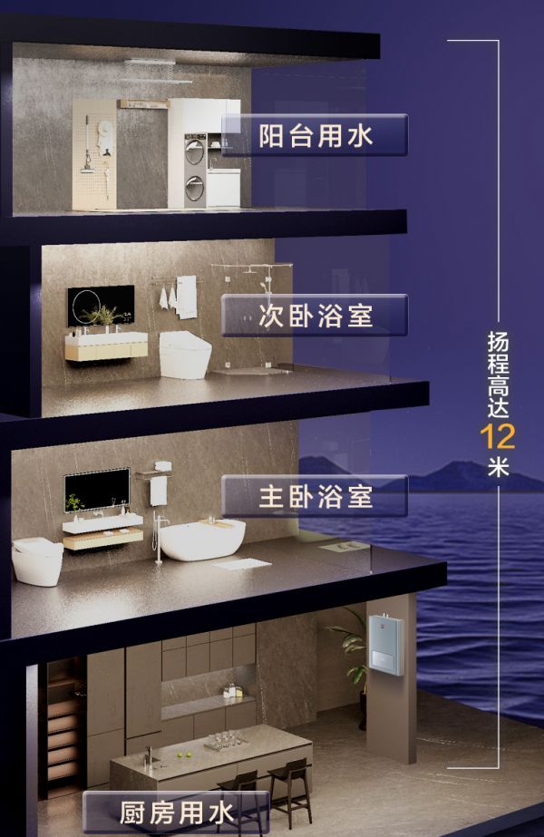 循环预热模式