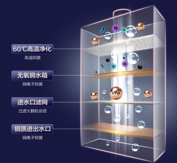 可拆卸滤网