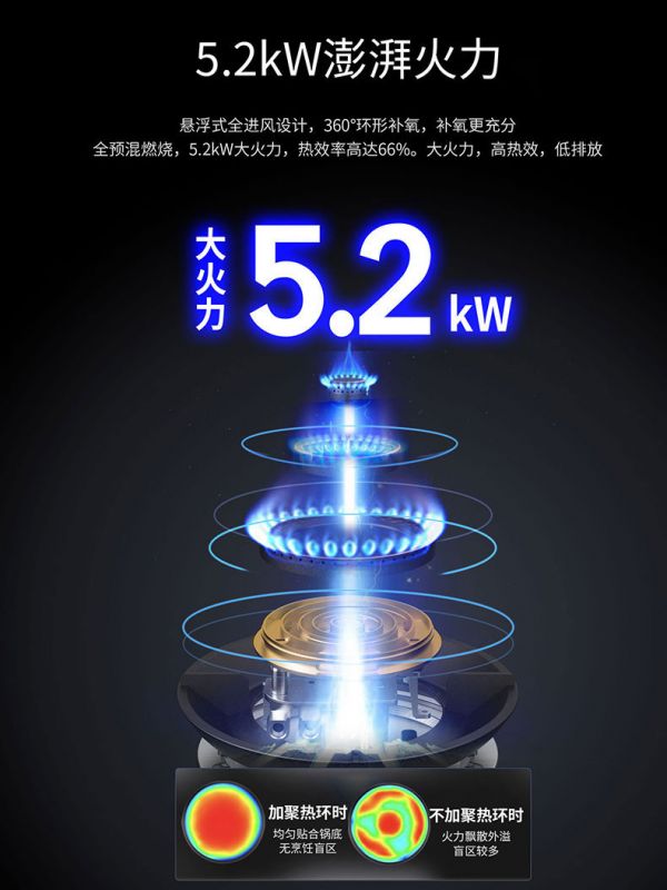 美大集成灶热效率图