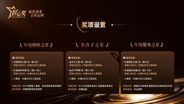 匠心奖奖金设置和奖品展示