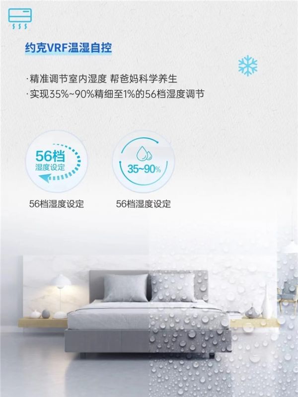 York VRF Central Air Conditioning YES-smart IV series with temperature and humidity control system