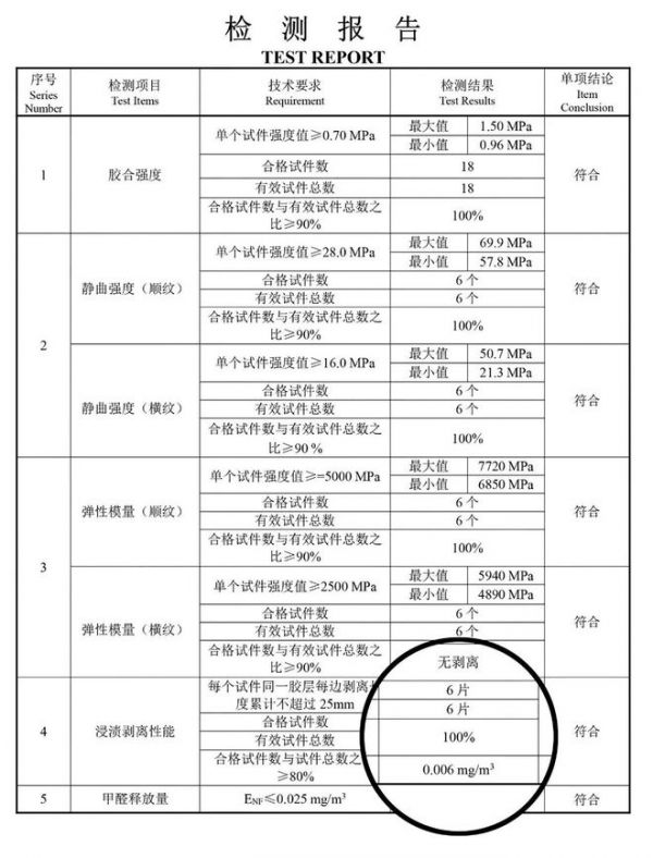 兔宝宝木素植物胶板材性能展示图