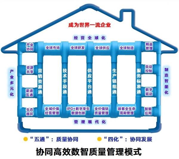 中国联塑质量管理模式图片