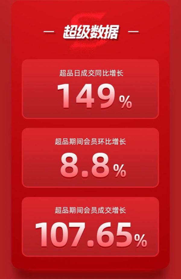 源氏木语天猫超级品牌日销量战报