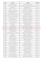 顾家家居荣登国家卓越智能工厂，家居智造新巅峰