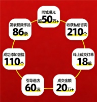线上引流新突破！金科瓷砖「状元陪跑赋能计划」酒泉站成绩单出炉！