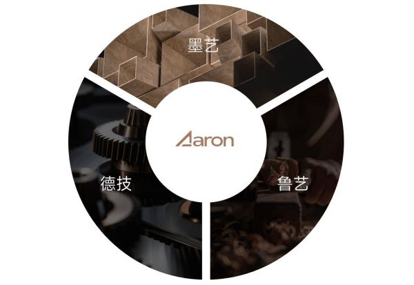 亚正门业文化营销理论体系