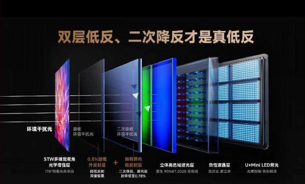 Hisense TV Color Accuracy