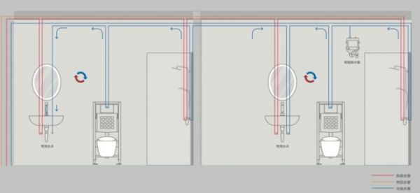 Intelligent living water design