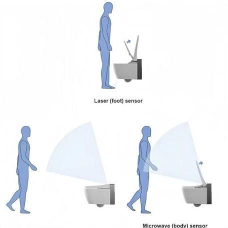 Automatic Flushing and Closing with Sensing Function