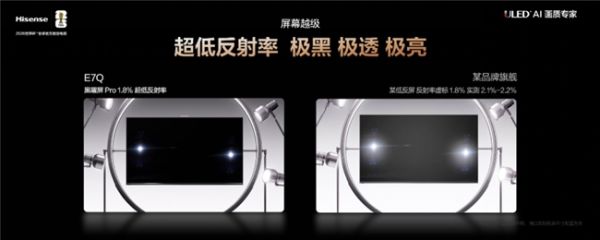 Hisense E7Q Screen Quality