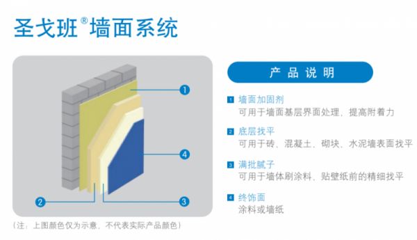 圣戈班墙面系统