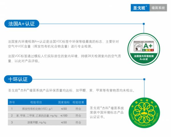 圣戈班杰科墙面系统环保认证