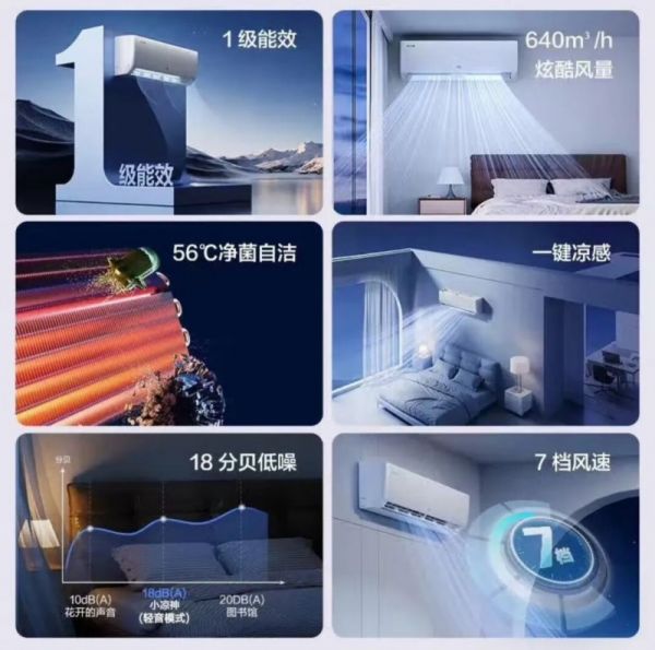 格力小凉神空调行业影响分析图片