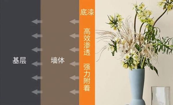 墙面翻新施工要点