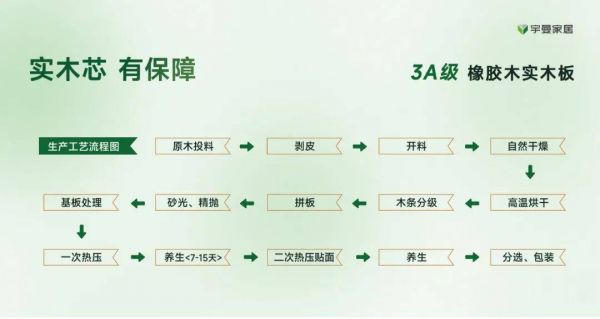 宇曼家居橡胶木实木板高颜值