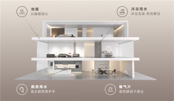 Liner Mu Xiao Series Zero-Flow Water Wall Heater Features