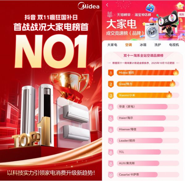 美的空调在各大平台的表现