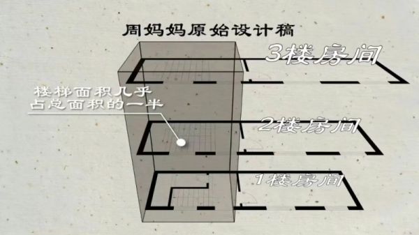 Design concept of the narrow old house in Luoyang